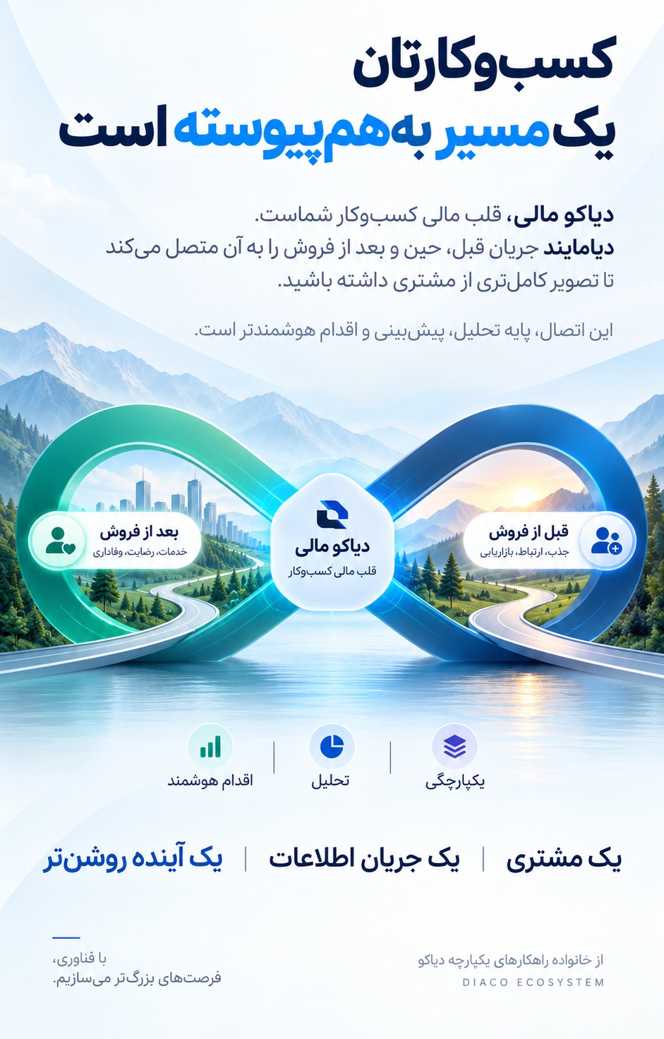 داشبورد مدیریتی دیامایند