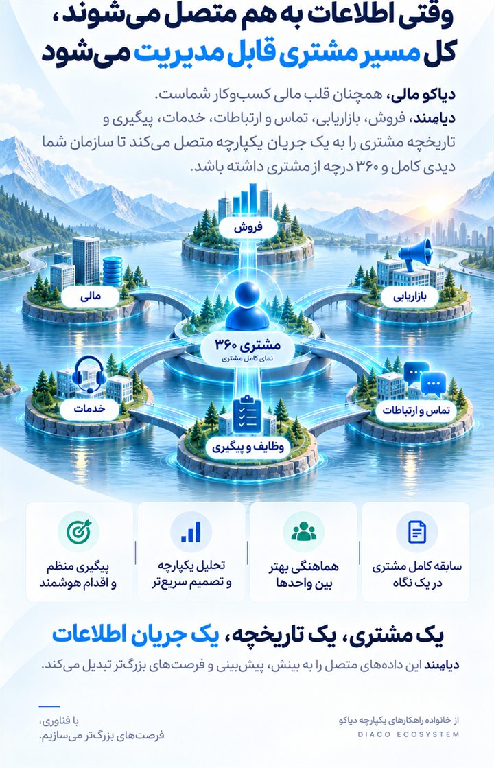 معرفی پلتفرم دیامایند